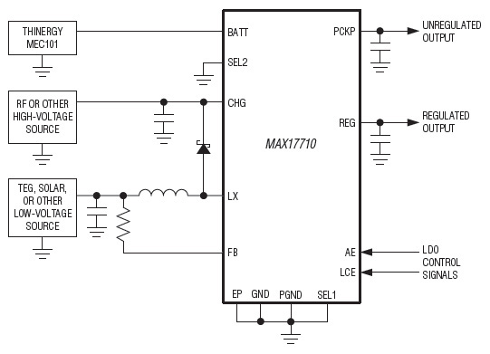 Maxim MAX17710